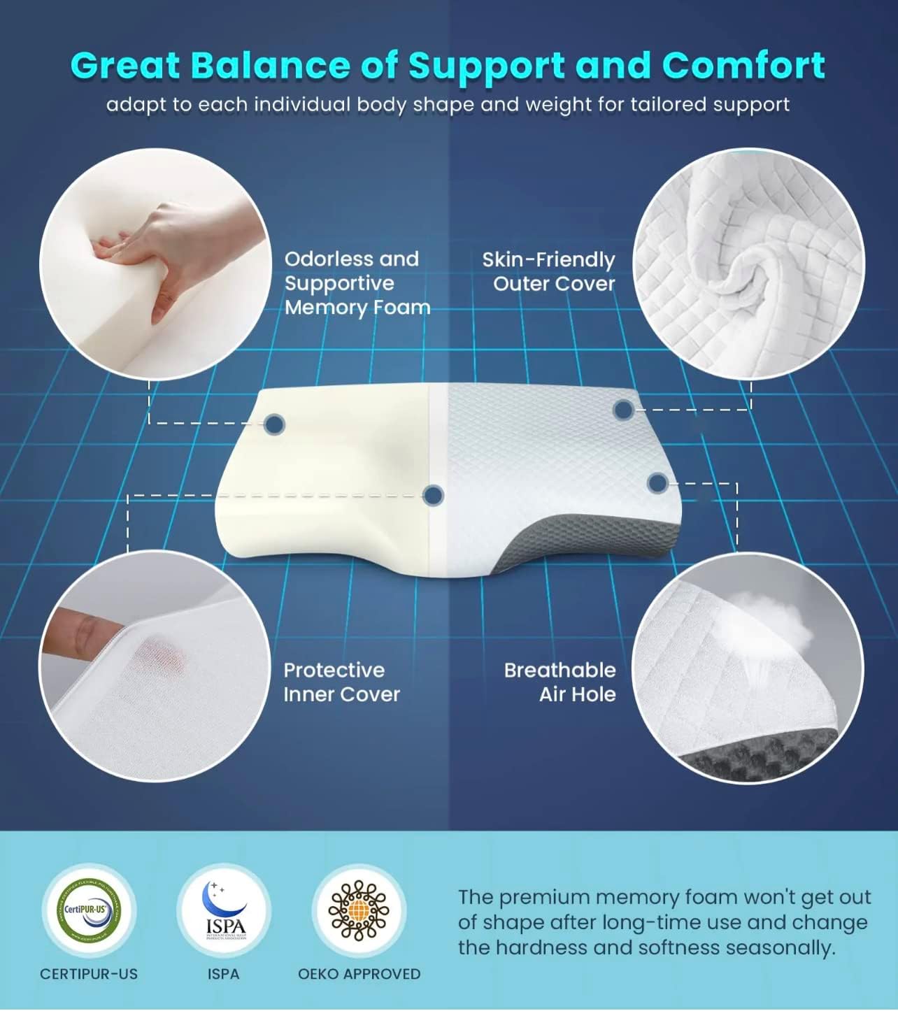 2-in-1 Ergonomic Contour Orthopedic Pillow for Neck Pain